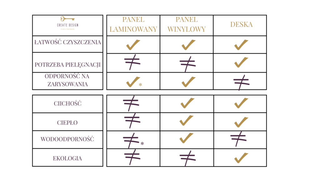 panel winyl czy deska