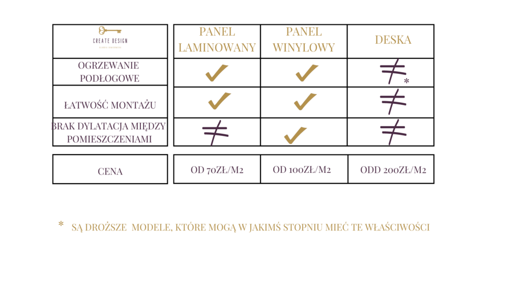 panel winyl czy deska