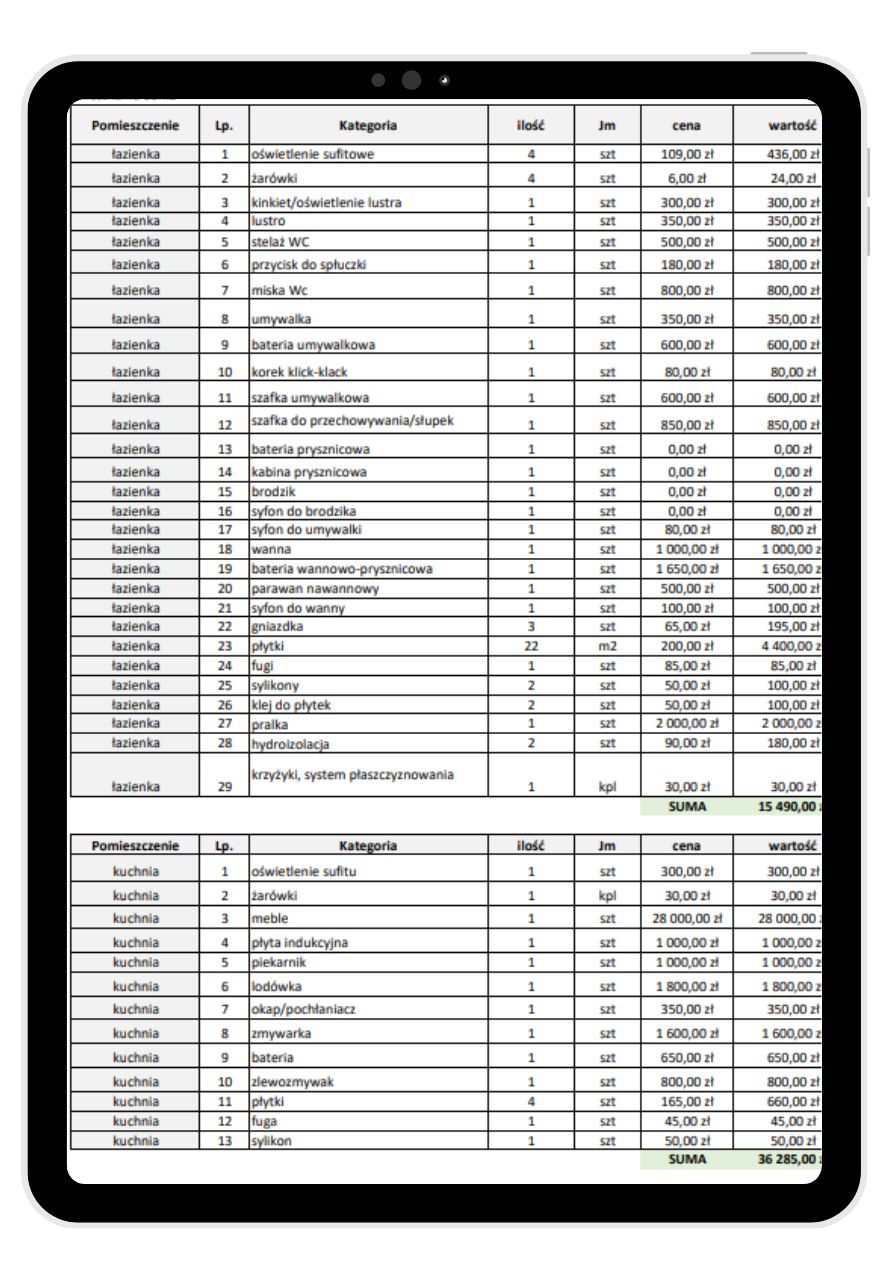 koszty mieszkania deweloperskiego